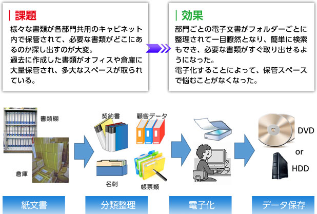 電子化フロー図2